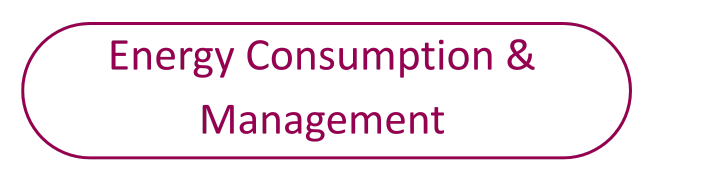 Energy consumption and management