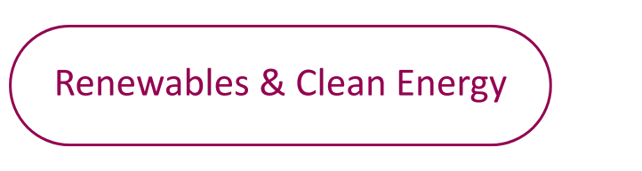 Renewables and clean energy