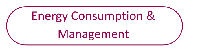 Energy consumption and management