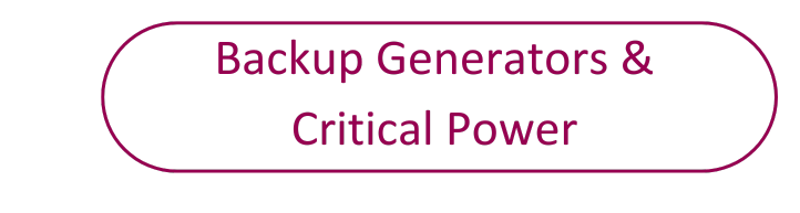 Backup generators and critical power